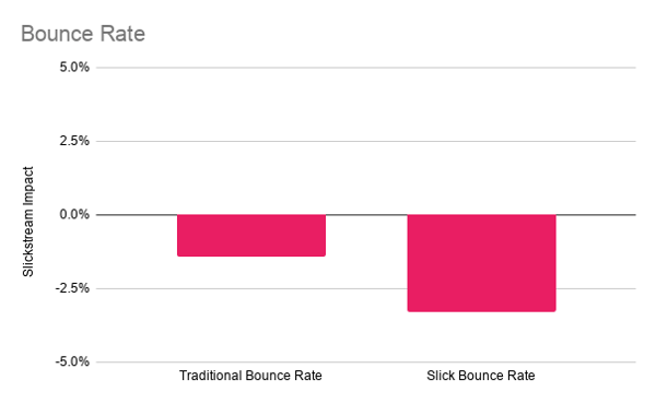 Bounce Rate