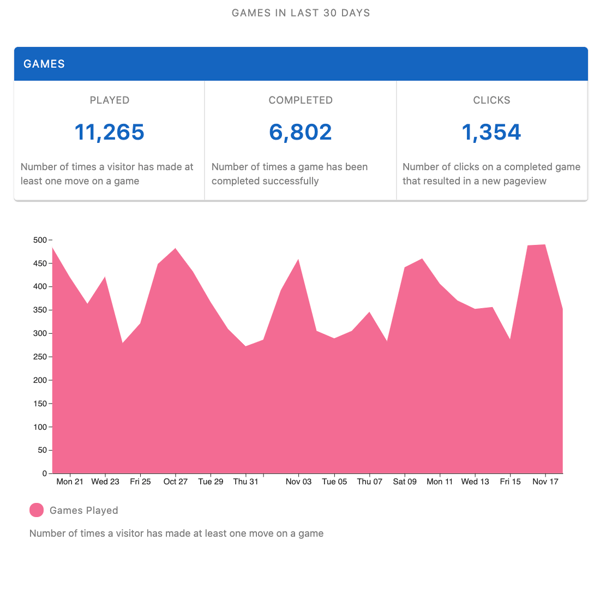 Games