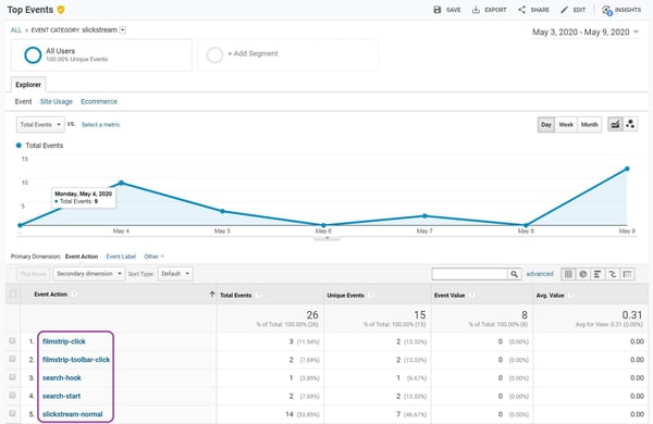 Google Analytics - Slickstream Event Action-jpg