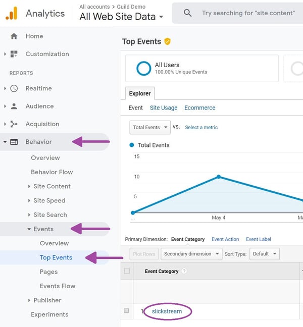 Google Analytics - to Slickstream Events