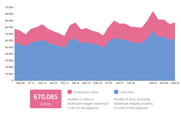 Screenshot - Analytics