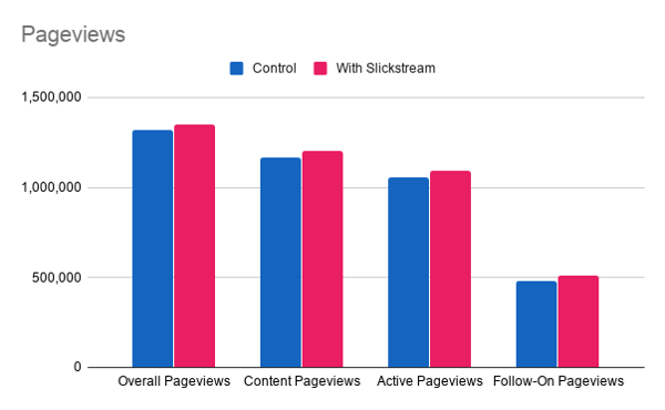Pageviews
