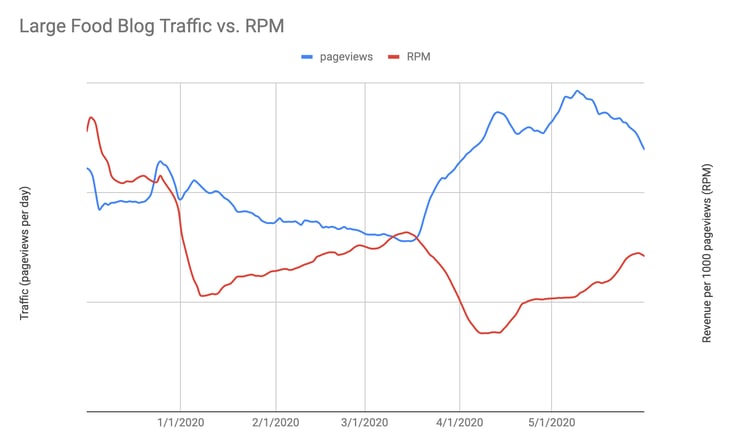 RPM_by_Date_for_different_ad_networks_-_Google_Sheets-1