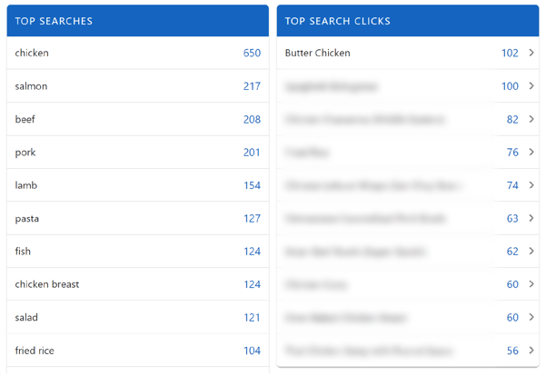 Searches