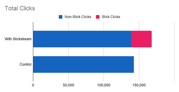 Total Clicks