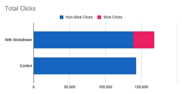 Total Clicks