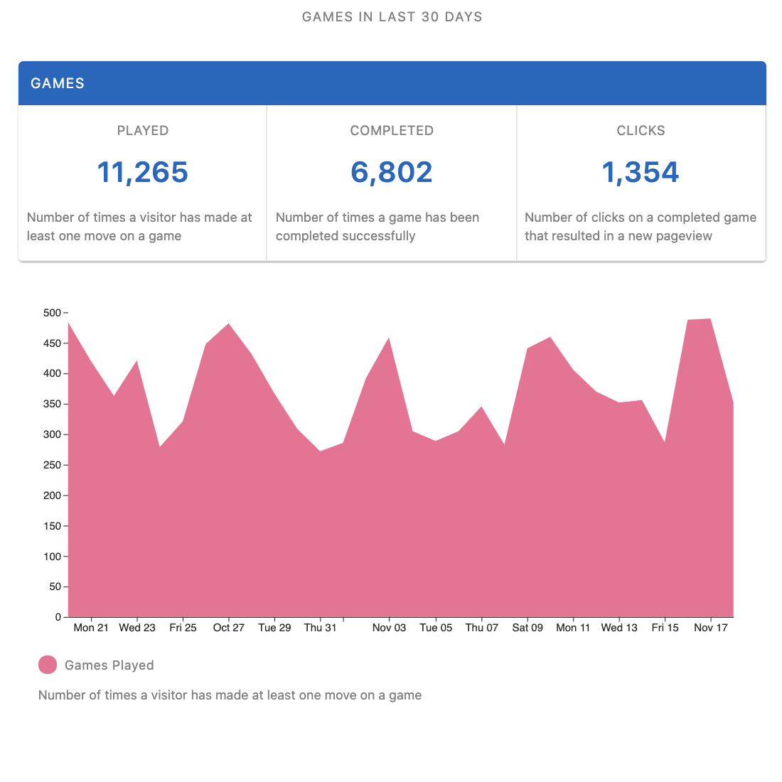 Games